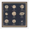 Nine Planets Diagram|Art Headquarters, LLC DBA Wendover Art Group DBA Kevin O'Brien Studio Outlet