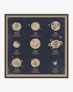 Nine Planets Diagram|Art Headquarters, LLC DBA Wendover Art Group DBA Kevin O'Brien Studio Outlet